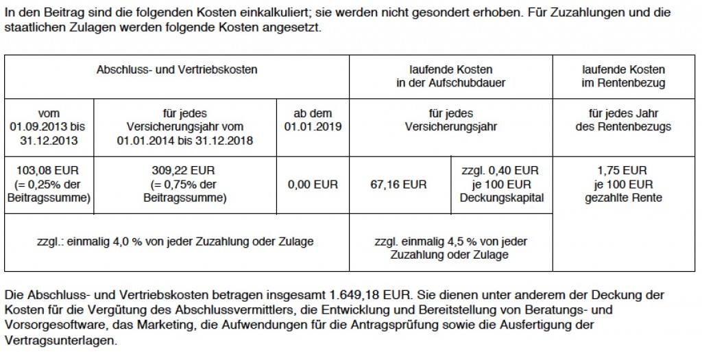 Riester Rente ohne Abschlusskosten