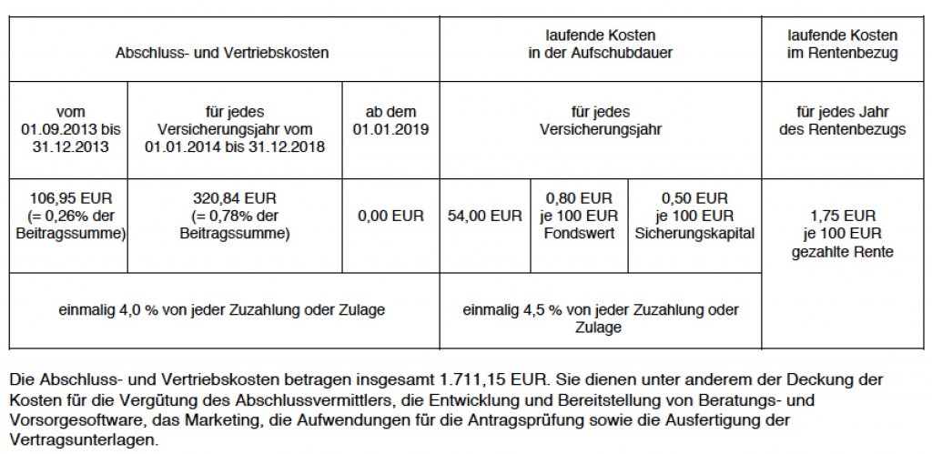 Riester Rente ohne Abschlusskosten