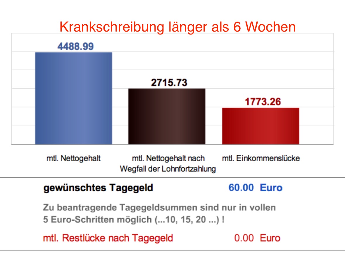 Getsurance Berufsunfähigkeitsversicherung