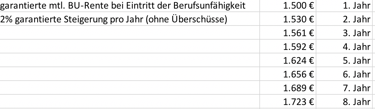 Leistungsdynamik