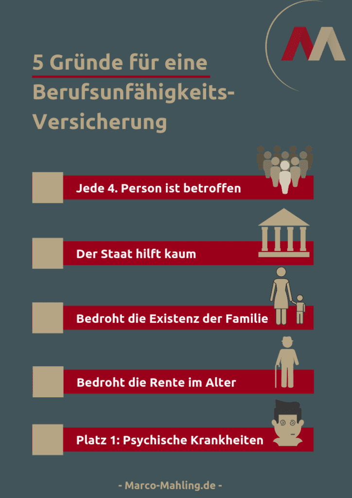 Die 5 Hauptgruende fuer eine Berufsunfaehigkeitsversicherung