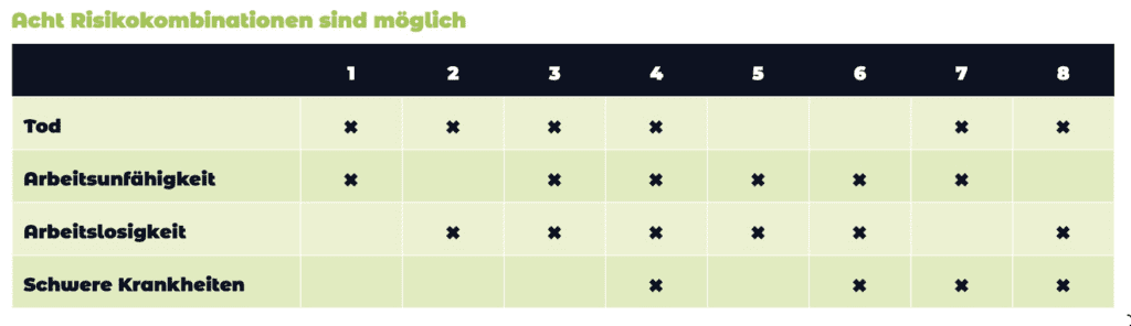 diese risikokombinationen sind denkbar