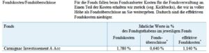 Rückvergütung Kickbacks Anbieter B aus dem Produktinformationsblatt