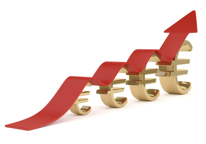 Die Gesamtkostenquote = TER ist sehr wichtig für die Auswahl des richtigen Investmentfonds