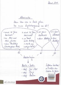 Wann kann man in Rente gehen bei einer Regelaltersgrenze von 67?