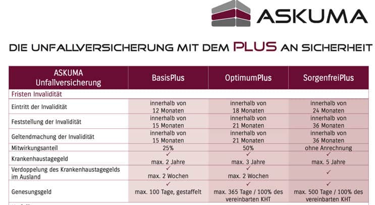 Unvallversicherung ohne Gesundheitsfragen Unvallversicherung ohne Gesundheitsfragen