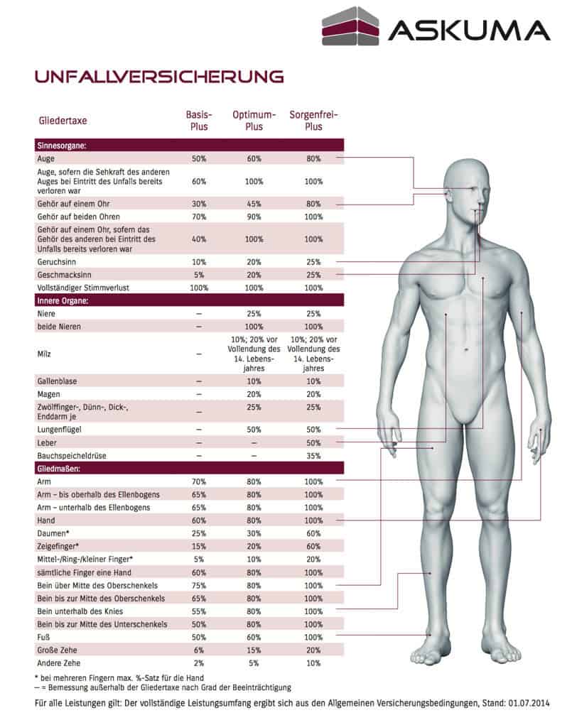 Unfallversicherung ohne Gesundheitsfragen Unfallversicherung ohne Gesundheitsfragen