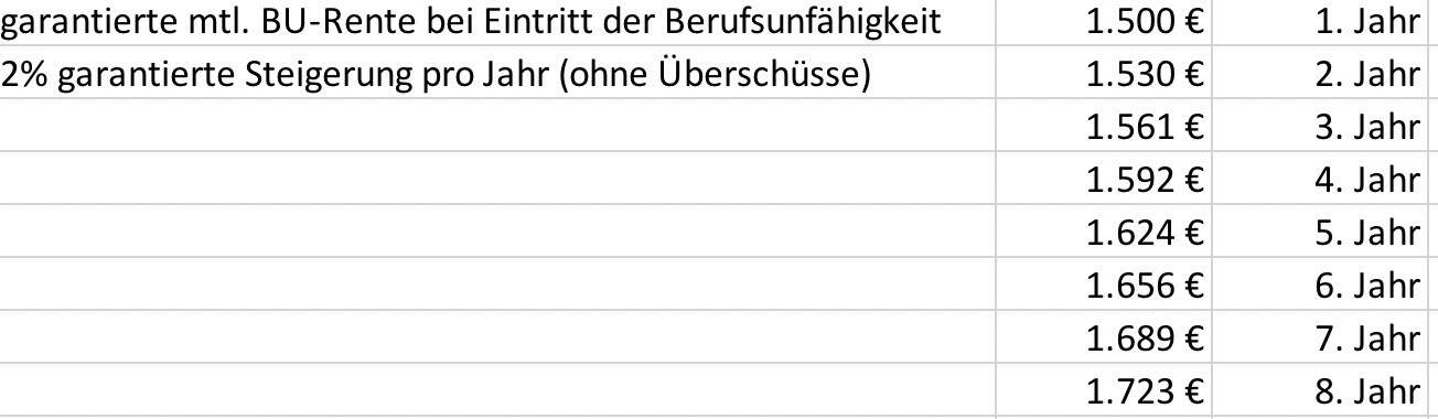 Leistungsdynamik Leistungsdynamik