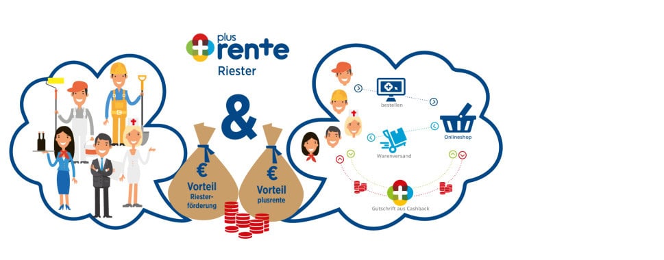 Shoppen für die Rente Shoppen für die Rente