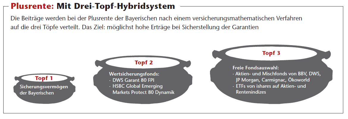 Shoppen für die RenteShoppen für die Rente