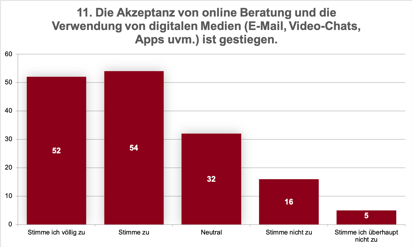 Infografik: Die Auswirkungen der CoVid-19 Pandemie auf die Versicherungsbranche