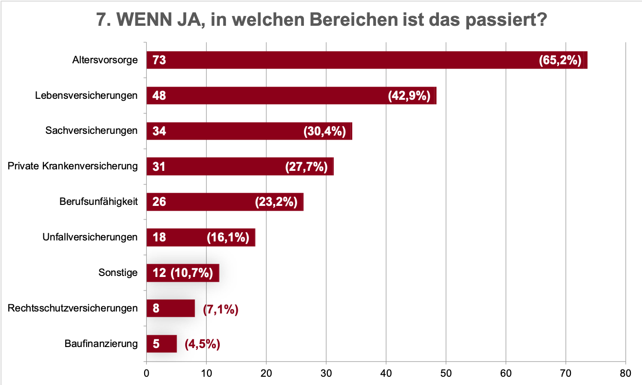 Infografik: Die Auswirkungen der CoVid-19 Pandemie auf die Versicherungsbranche