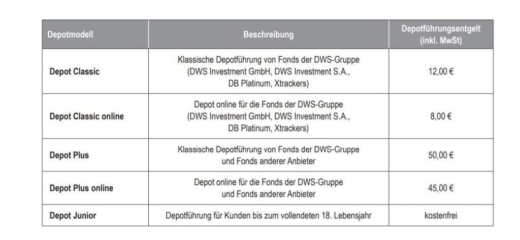 Quelle: Rentablo Provisionsrechner