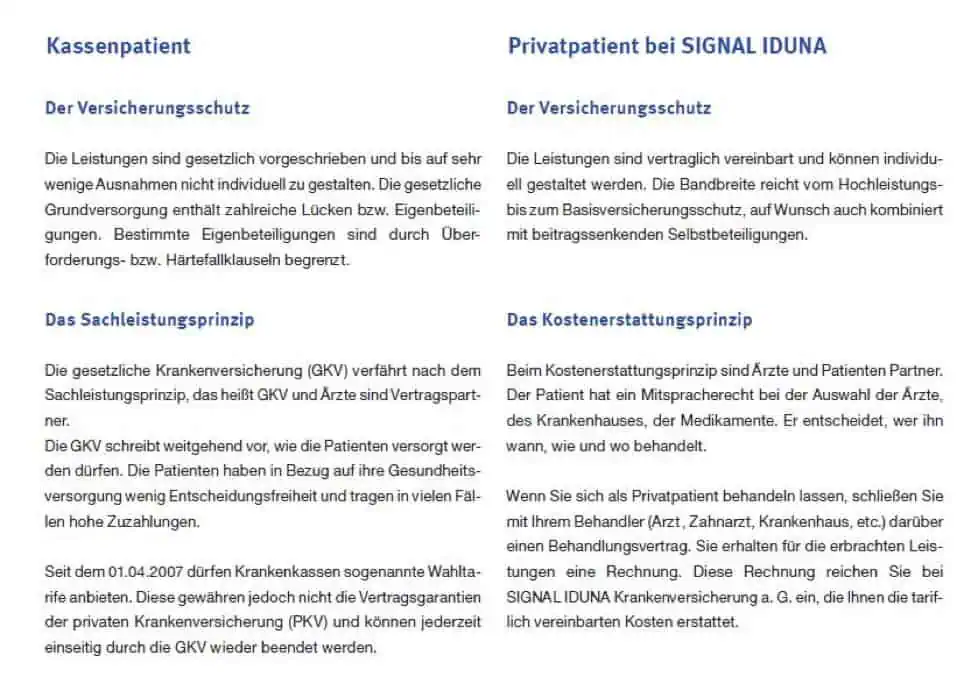 Die wichtigsten Unterschiede für Kassen- und Privatpatienten. 