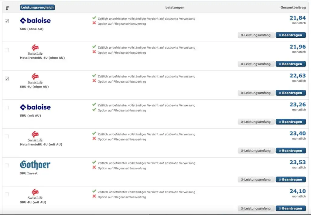 Liste von Abietern. Von 21,84€ monatlicher Beitrag (baloise), bis 24.10€ (SwissLife)