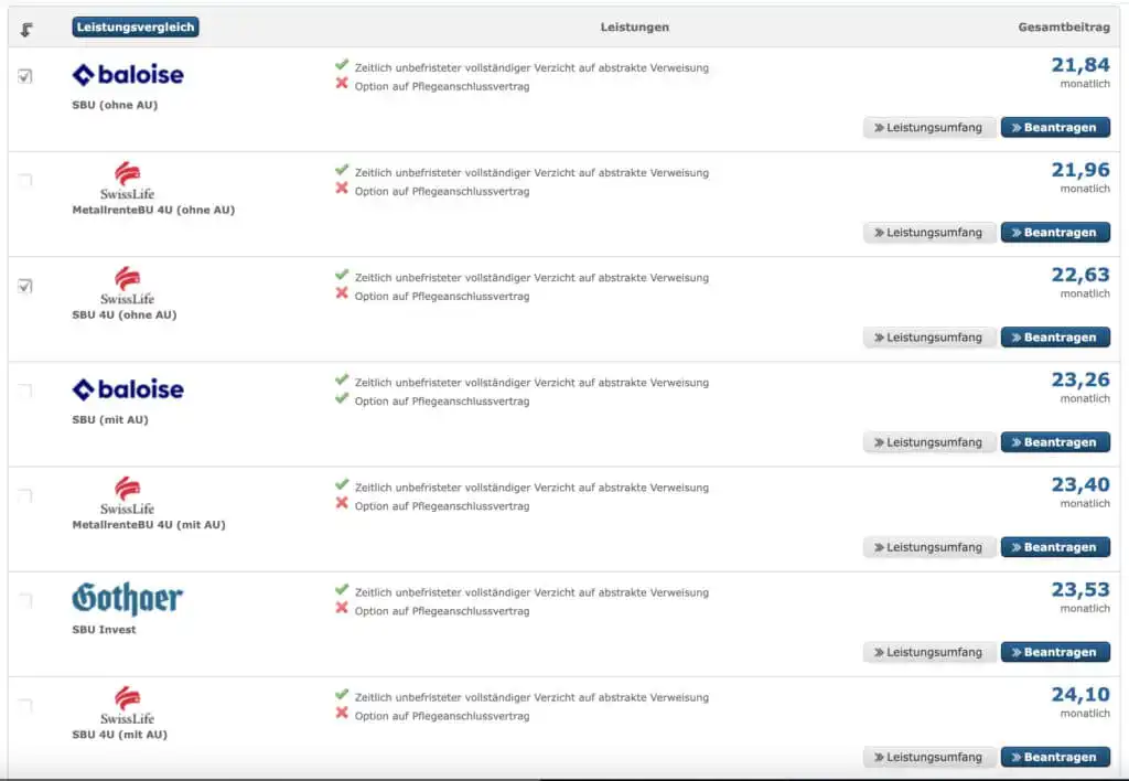 Liste von Abietern. Von 21,84€ monatlicher Beitrag (baloise), bis 24.10€ (SwissLife)