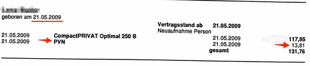 Seit der Geburt 2009 wurden regelm. 13,81 € als Beitrag für die Tochter 