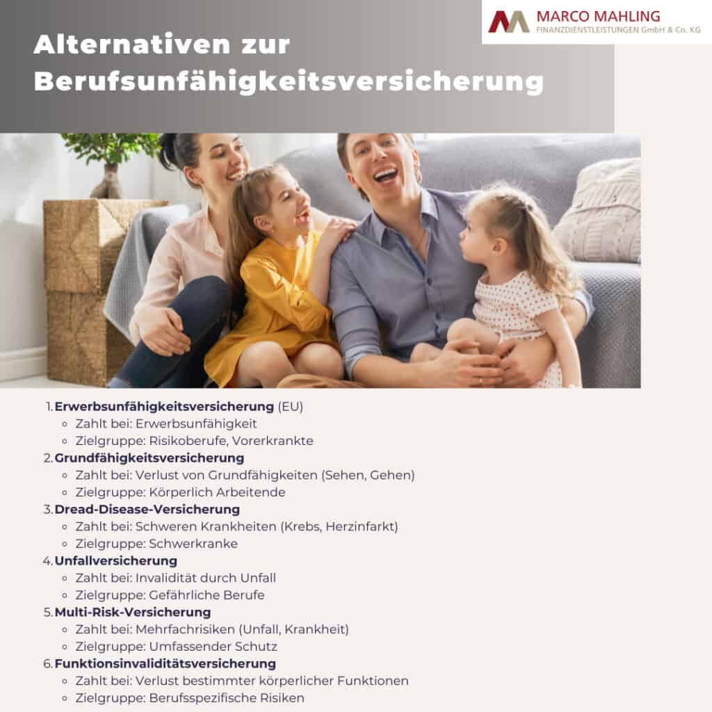 1. Erwerbsunfähigkeitsversicherung (EU)
• Zahlt bei: Erwerbsunfähigkeit
• Zielgruppe: Risikoberufe, Vorerkrankte
2. Grundfähigkeitsversicherung
• Zahlt bei: Verlust von Grundfähigkeiten (Sehen, Gehen)
• Zielgruppe: Körperlich Arbeitende
3. Dread-Disease-Versicherung
• Zahlt bei: Schweren Krankheiten (Krebs, Herzinfarkt)
• Zielgruppe: Schwerkranke
4.Unfallversicherung
• Zahlt bei: Invaliditat durch Unfall
• Zielgruppe: Gefährliche Berufe
5. Multi-Risk-Versicherung
• Zahlt bei: Mehrfachrisiken (Unfall, Krankheit)
• Zielgruppe: Umfassender Schutz
6. Funktionsinvaliditätsversicherung
• Zahlt bei: Verlust bestimmter körperlicher Funktionen
• Zielgruppe: Berufsspezifische Risiken