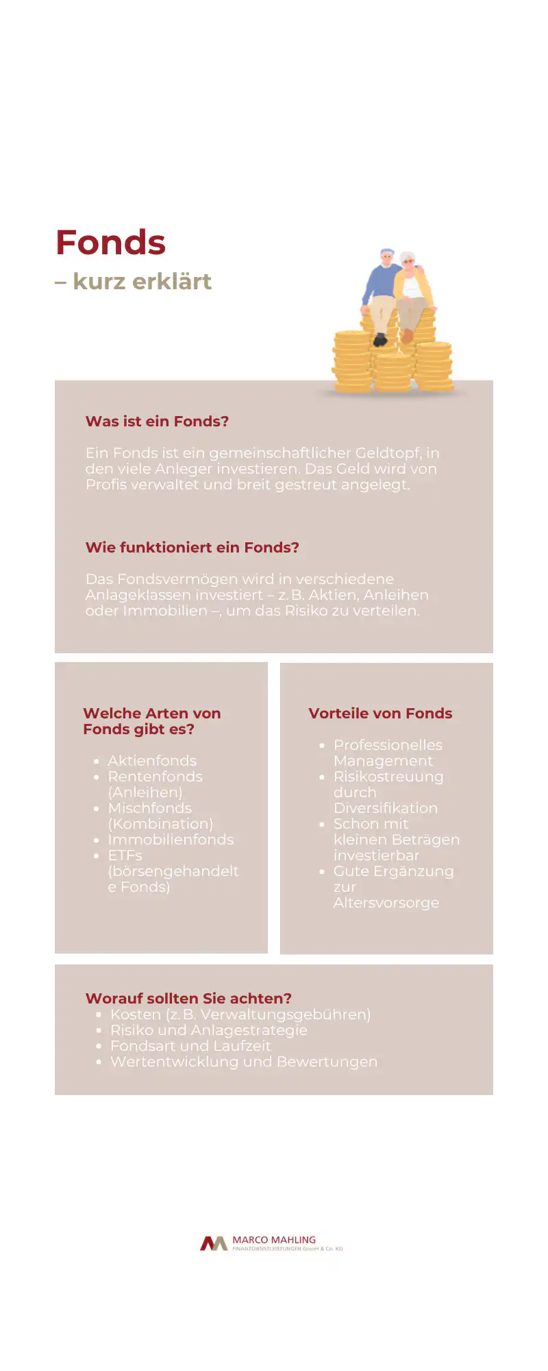 Fonds - kurz erklärt
--> Was ist ein Fonds?
Ein Fonds ist ein gemeinschaftlicher Geldtopf, in den viele Anleger investieren. Das Geld wird von Profis verwaltet und breit gestreut angelegt.
--> Wie funktioniert ein Fonds?
Das Fondsvermögen wird in verschiedene Anlageklassen investiert – z. B. Aktien, Anleihen oder Immobilien -, um das Risiko zu verteilen.
--> Welche Arten von Fonds gibt es
Aktienfonds, Rentenfonds (Anleihen), Mischfonds (Kombination), Immobilienfonds, ETFs
--> Vorteile von Fonds -Professionelles
Management, Risikostreuung
durch
Diversifikation, schon mit kleinen Beträgen
investierbar, gute Ergänzung zur
Altersvorsorge
-->Worauf sollten Sie achten?
Kosten (z. B. Verwaltungsgebühren), Risiko und Anlagestrategie, Fondsart und Laufzeit, Wertentwicklung und Bewertungen.