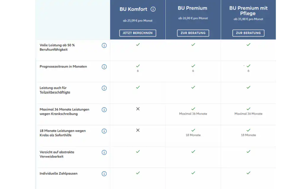 Der direkte Vergleich der drei Allianz BU Tarife Der direkte Vergleich der drei Allianz BU Tarife
