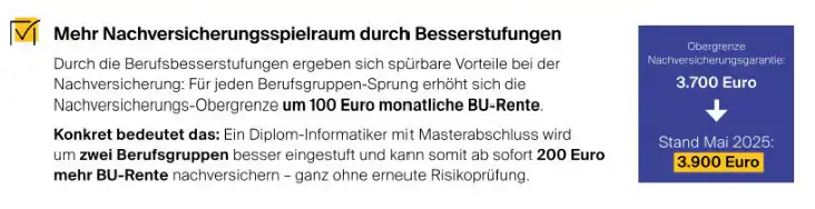 nfografik zur Nachversicherung bei Berufsunfähigkeitsrenten – zeigt, wie sich durch berufliche Besserstufungen die monatliche BU-Rente ohne erneute Risikoprüfung um jeweils 100 Euro erhöhen lässt; Beispiel: Informatiker mit zwei Besserstufungen erhält 200 Euro mehr Nachversicherungsspielraum.