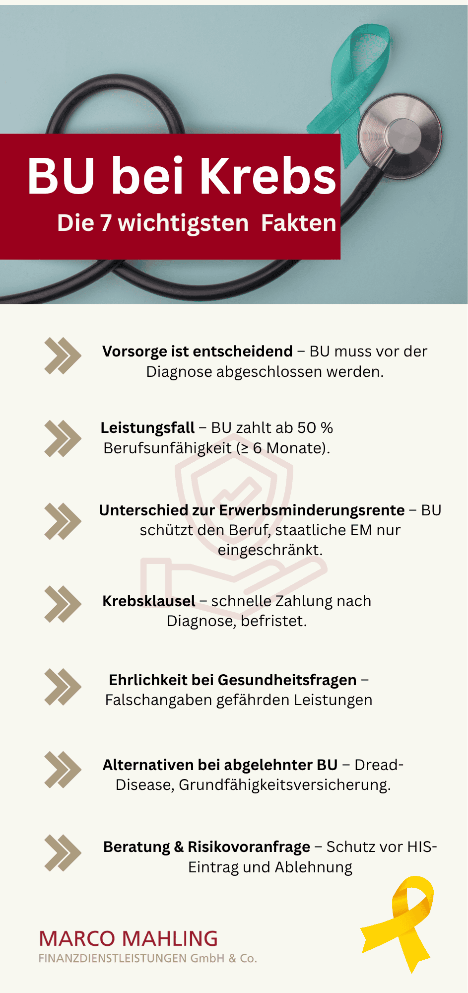 Infografik: 7 Fakten zur Berufsunfähigkeitsversicherung bei Krebs – Vorsorge, Leistungen, Unterschiede zur Erwerbsminderungsrente, Krebsklausel, Gesundheitsfragen, Alternativen und Beratung.
