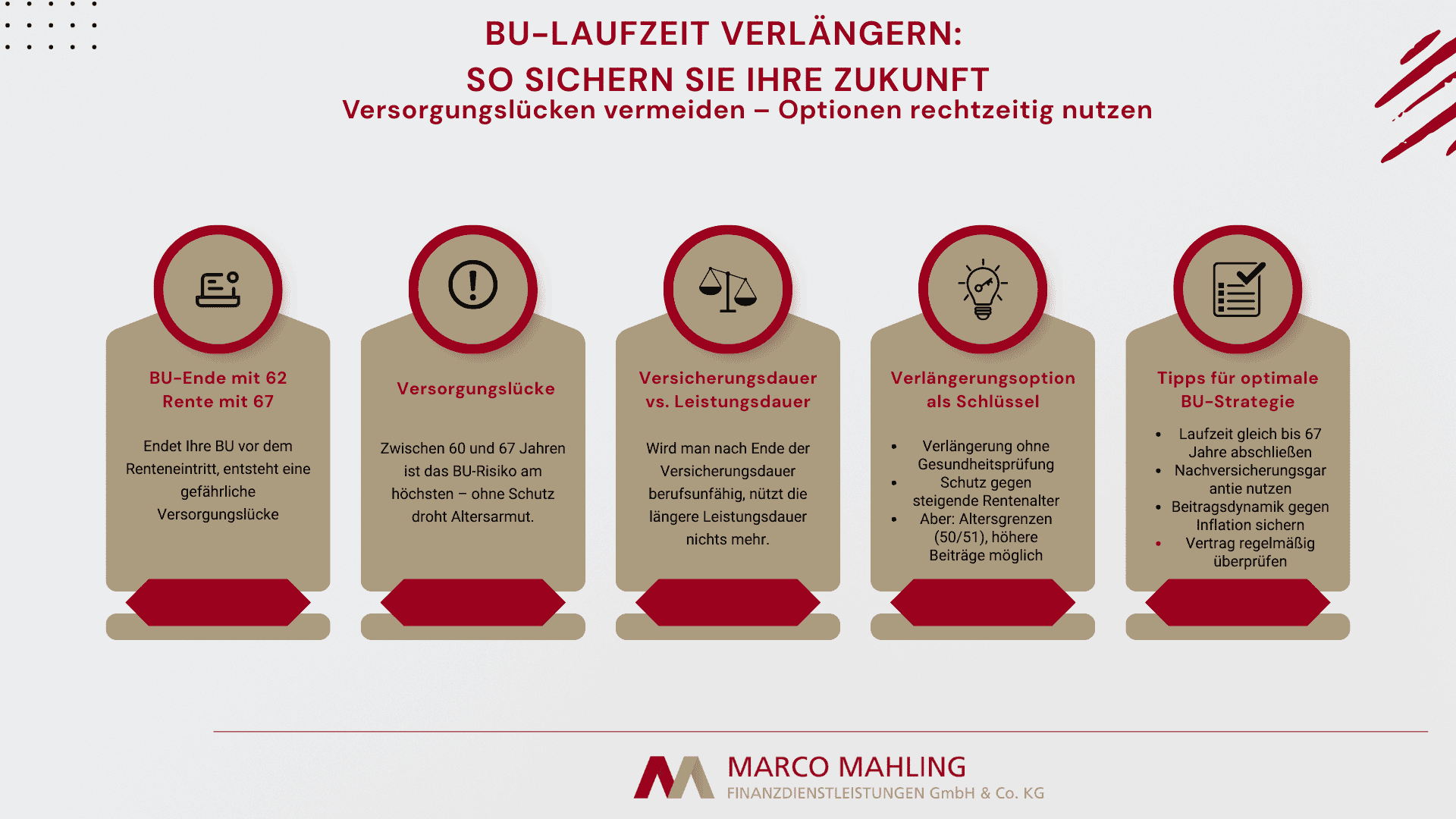 Infografik über verschiedene Aspekte der BU-Laufzeitverlängerung